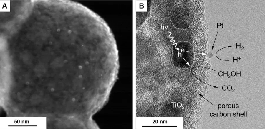 Our recent work with Michael Elsässer on carbon-titania spherogels for H2 evolution is published open-access in Carbon