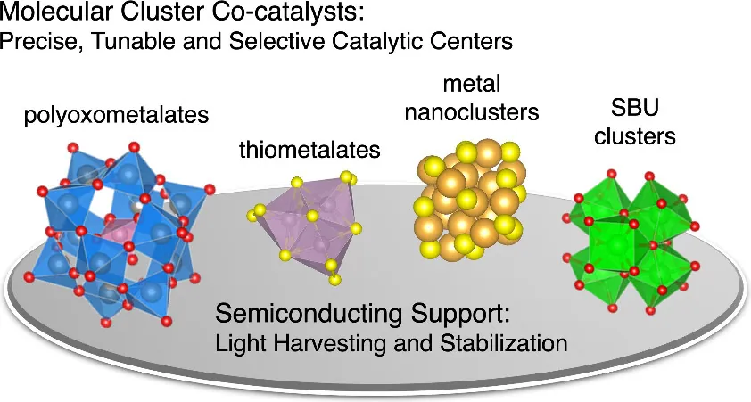 Very happy to see this invited review published in ACS Nano Here, we emphasize the benefits of using molecular oxide, su