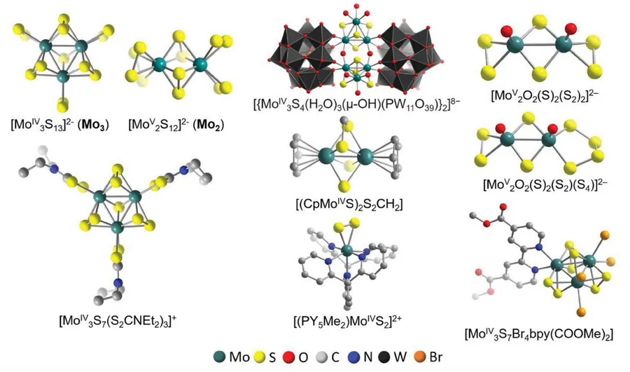 Happy to share our review on thiomolybdates in electro and photocatalysis, in which we discuss the reactivity of these m