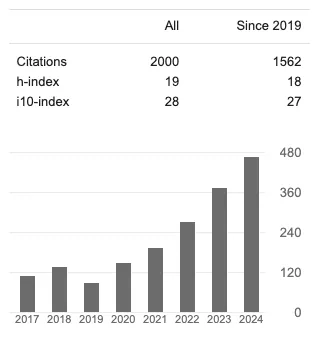is it linear or is it exponential