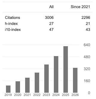 Is it linear or is it exponential
